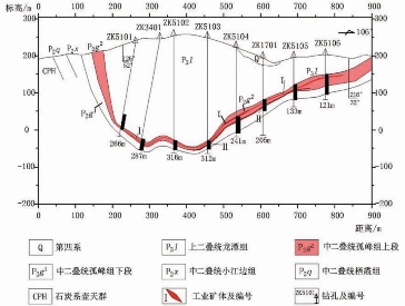 新技术：扩频激电法（SSIP）找矿效果分析